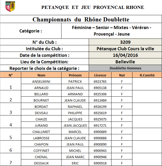 Equipes de Cours la ville au Championnat du Rhône Doublette sénior le samedi 16 Avril 2016 à Belleville