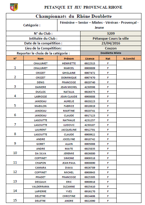 Equipes de Cours la ville au Championnat du Rhône Doublette mixte le samedi 23 Avril 2016 à Couzon