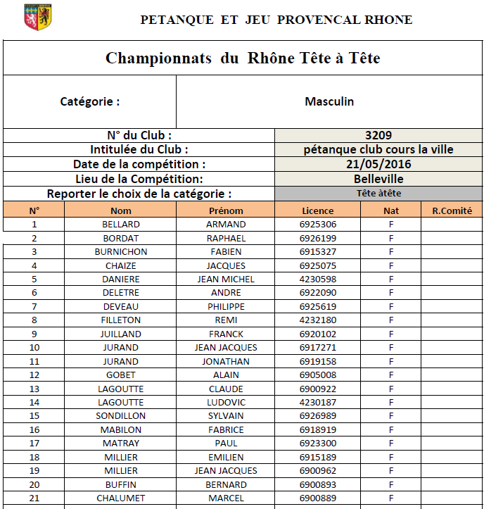 Joueurs de Cours la ville au Championnat du Rhône Tête à tête le samedi 21 Mai 2016 à Belleville Joueurs de Cours la ville au Championnat du Rhône Tête à tête le samedi 21 Mai 2016 à Belleville