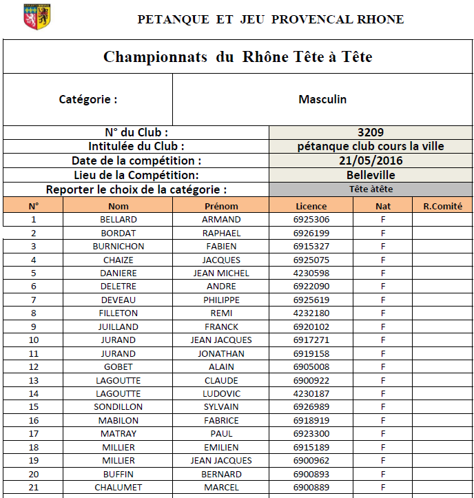 Joueurs de Cours la ville au Championnat du Rhône Tête à tête le samedi 21 Mai 2016 à Belleville