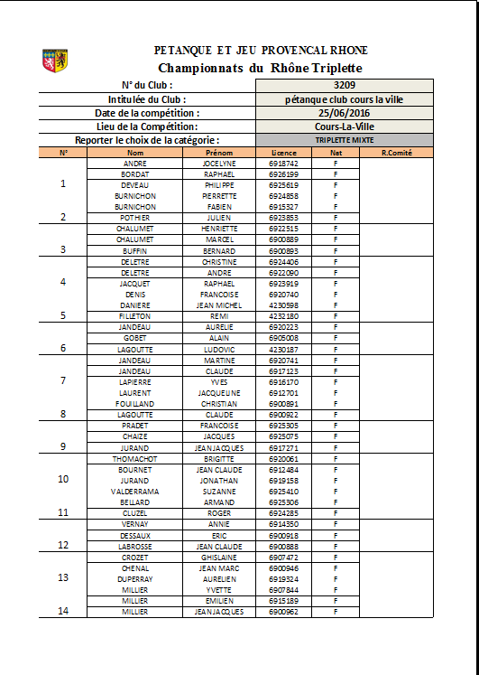 Equipes de Cours la ville au Championnat du Rhône Triplette mixte le samedi 25 juin et dimanche 26 juin 2016 à Cours la ville Equipes de Cours la ville au Championnat du Rhône Triplette mixte le samedi 25 juin et dimanche 26 juin 2016 à Cours la ville