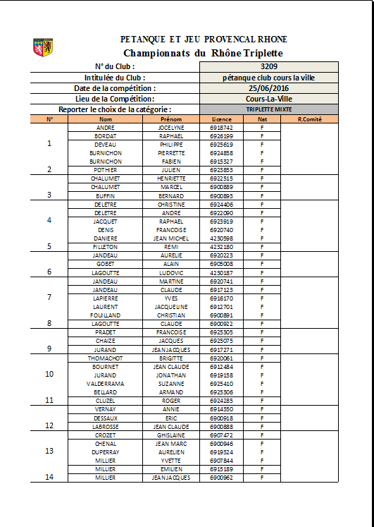 Equipes de Cours la ville au Championnat du Rhône Triplette mixte le samedi 25 juin et dimanche 26 juin  2016 à Cours la ville