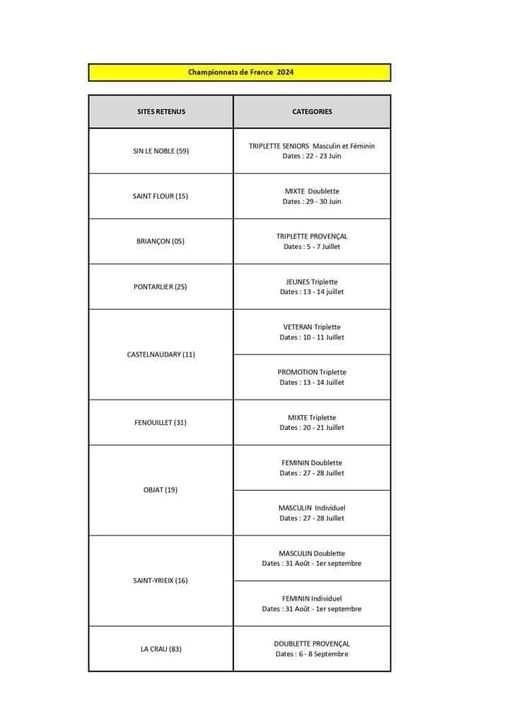 Lieux et dates des CDF 2024 Lieux et dates des CDF 2024