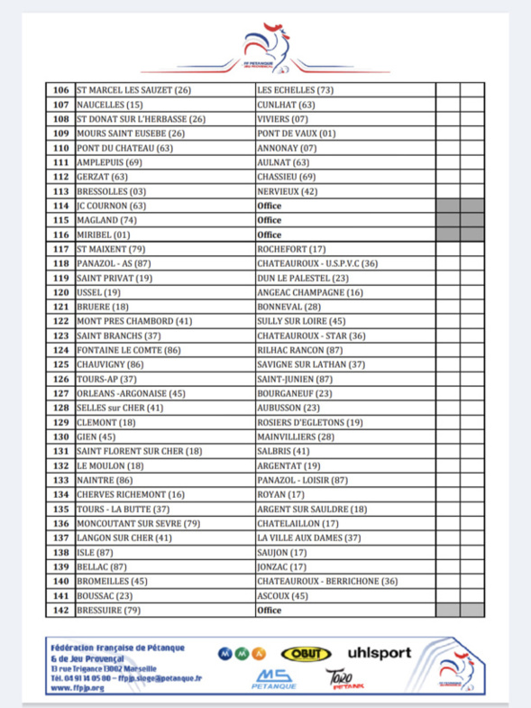 Tirage 1er tour de zone Coupe de France Tirage 1er tour de zone Coupe de France