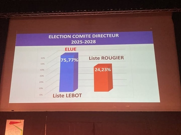 Michel Le Bot réélu à la tete de la FFPJP Michel Le Bot réélu à la tete de la FFPJP