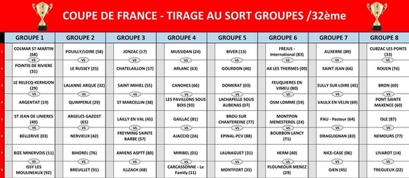 Tirage des poules et lieux des 32éme,16éme et 8éme de finale de la Coupe de France Tirage des poules et lieux des 32éme,16éme et 8éme de finale de la Coupe de France