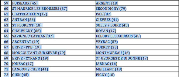 Tirage 2éme tour Coupe de France Tirage 2éme tour Coupe de France