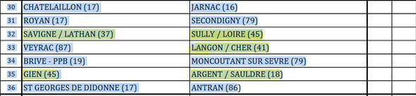Tirage 3éme tour Coupe de France