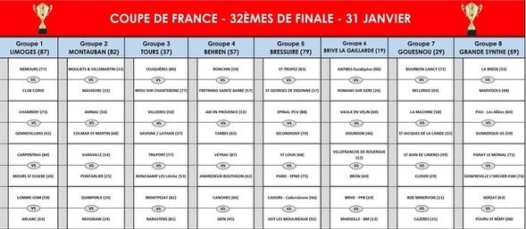 Coupe de France: Lieux et Groupes