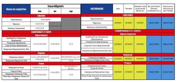 Nouvelle réglementation pour les tenues en 2026 Nouvelle réglementation pour les tenues en 2026