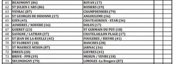 Tirage du 2éme tour de Coupe de France