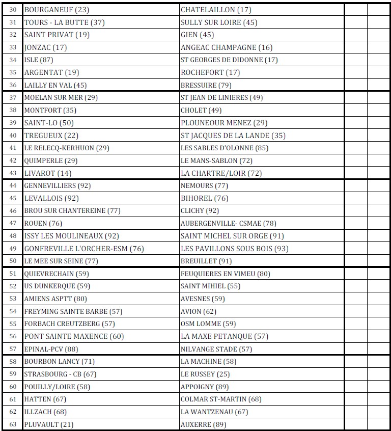 Tirage du 2éme tour coupe de france zone 4