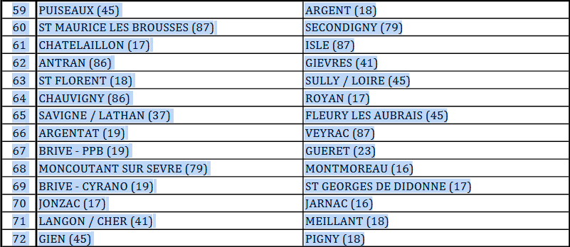 Tirage 2éme tour Coupe de France Tirage 2éme tour Coupe de France