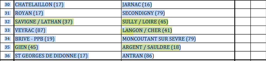 Tirage 3éme tour Coupe de France Tirage 3éme tour Coupe de France
