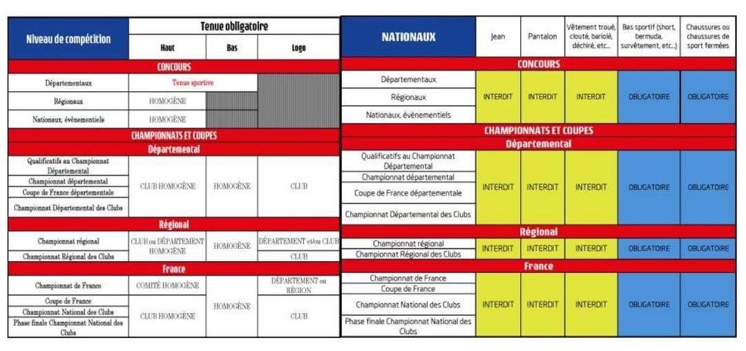 Nouvelle réglementation pour les tenues en 2026 Nouvelle réglementation pour les tenues en 2026