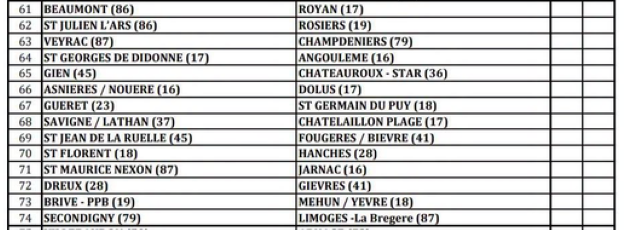 Tirage du 2éme tour de Coupe de France
