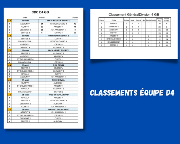 Classement équipe 1