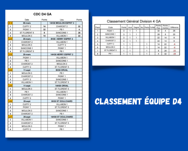 Classement équipe 2 Classement équipe 2
