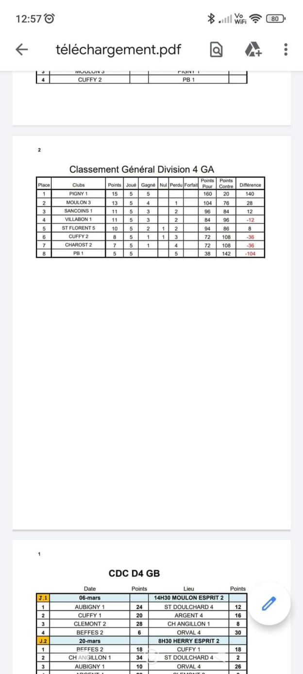 Classement CDC division GA
