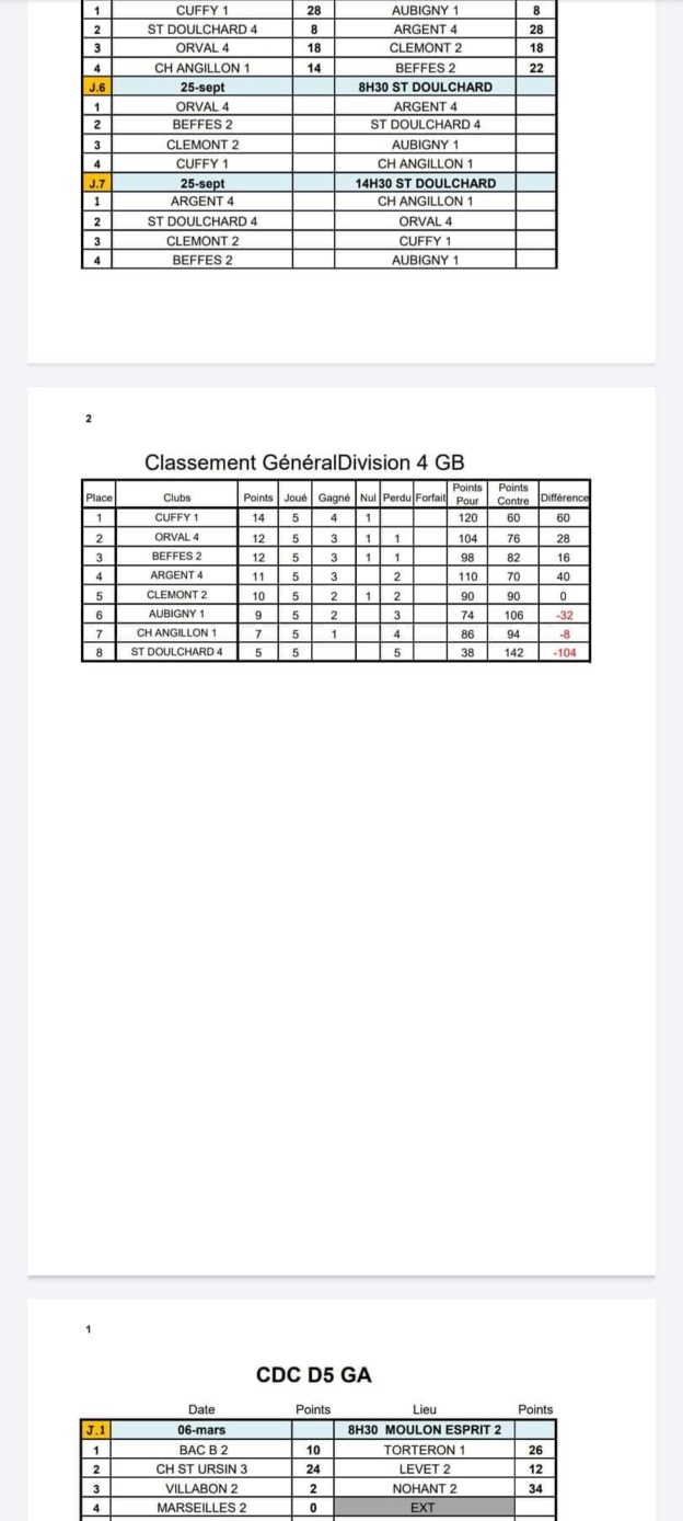 Classement CDC division 4 GB Classement CDC division 4 GB