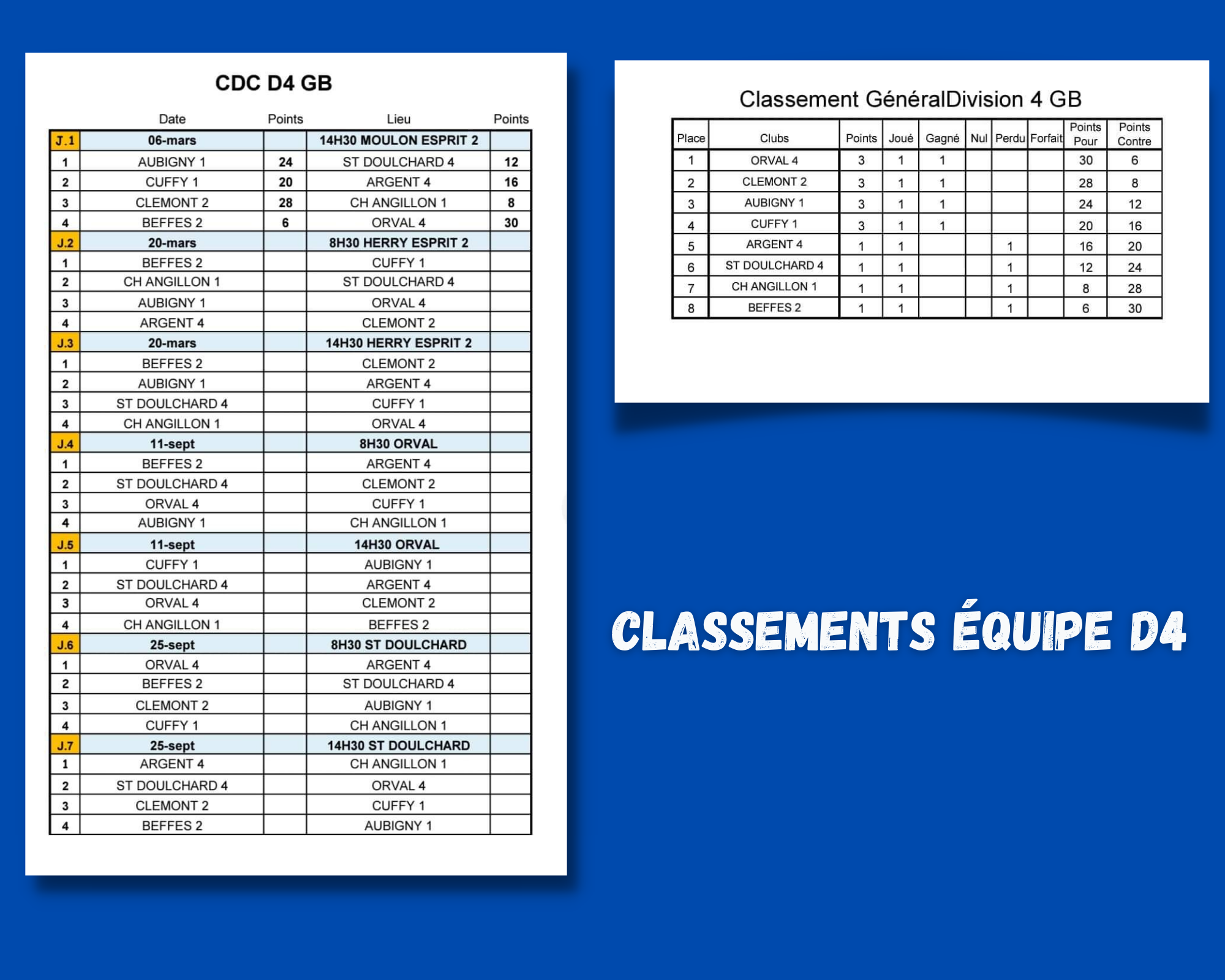 Classement équipe 1