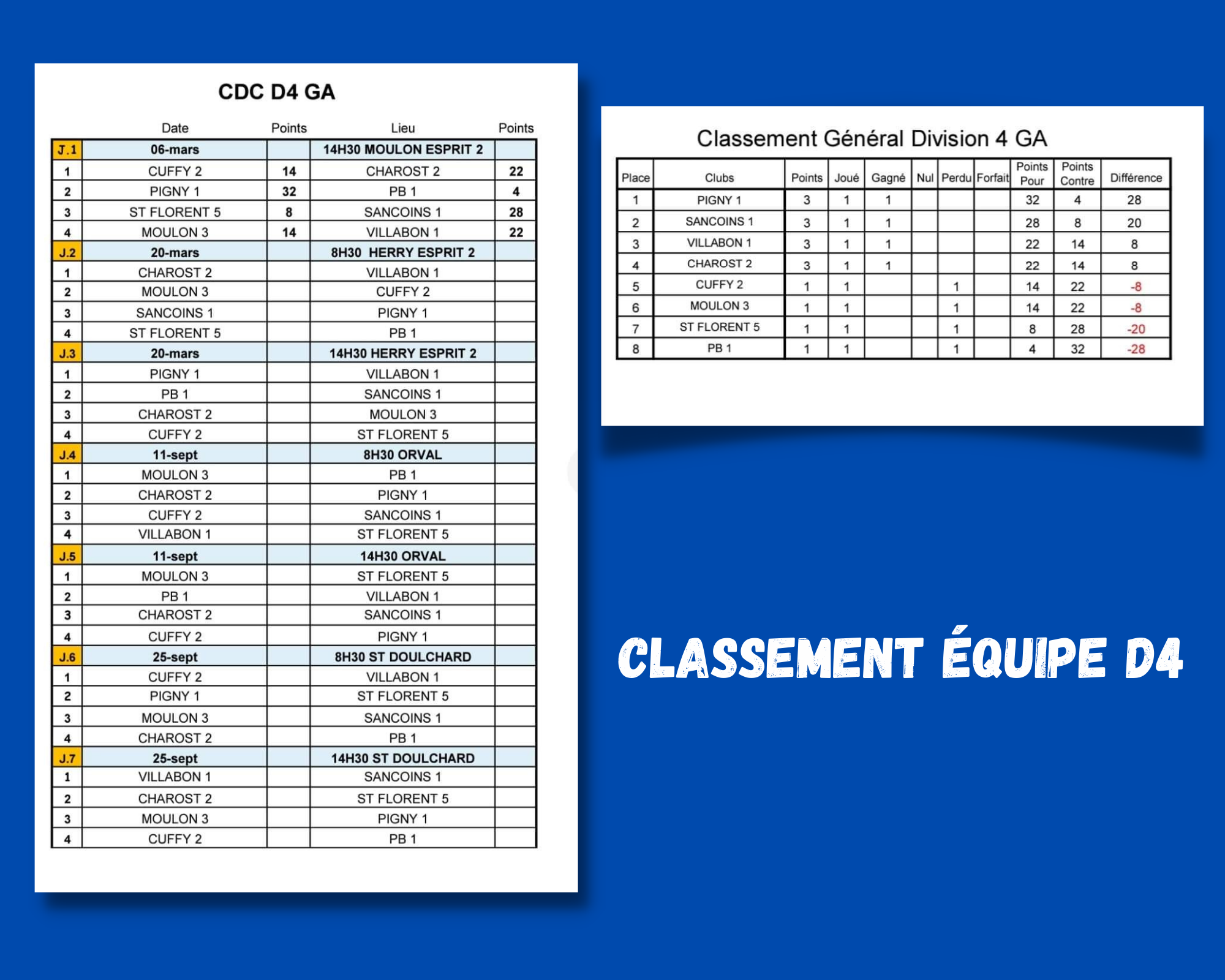 Classement équipe 2 Classement équipe 2