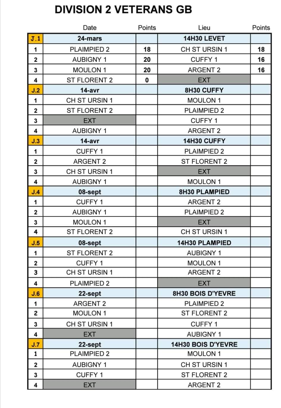 Championnats des vétérans Championnats des vétérans