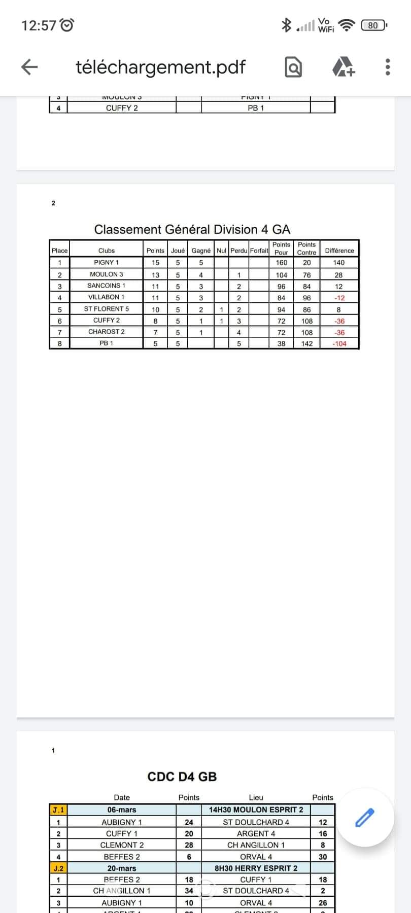 Classement CDC division GA