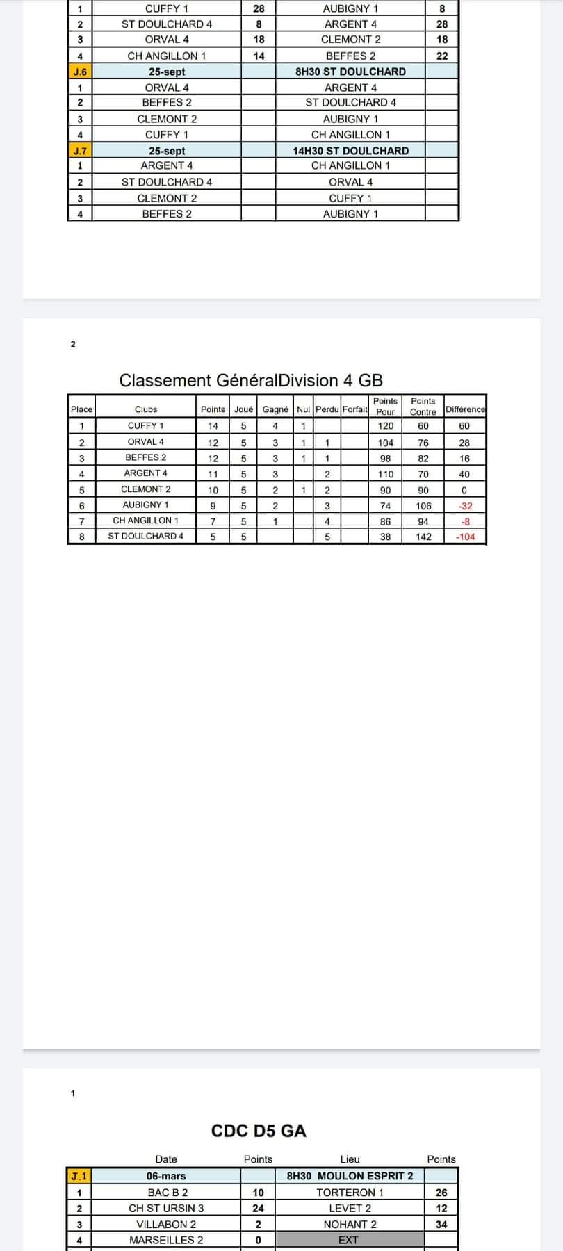 Classement CDC division 4 GB