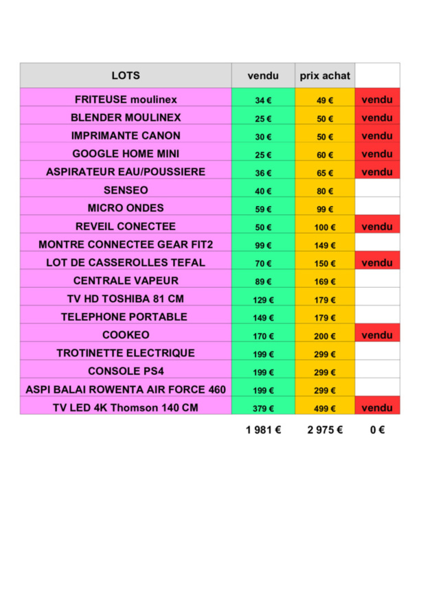 Suite annulation du LOTO