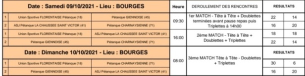 CNC2 A BOURGES CNC2 A BOURGES