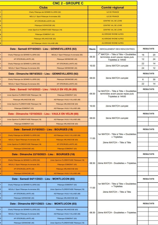 CNC 2 - GROUPE C - CNC 2 - GROUPE C -