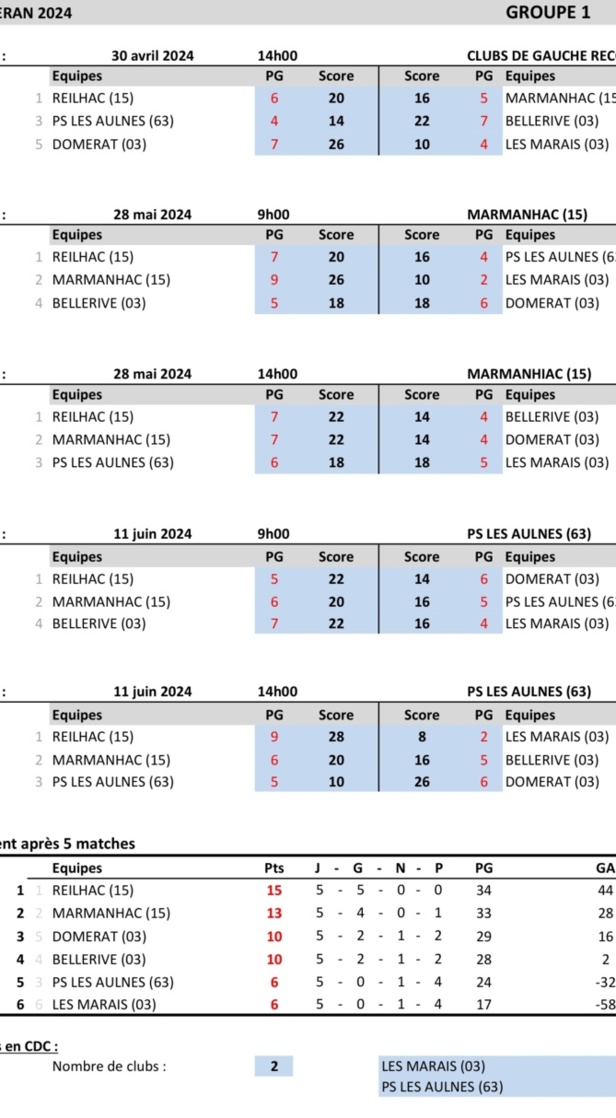 CRC vétérans CRC vétérans