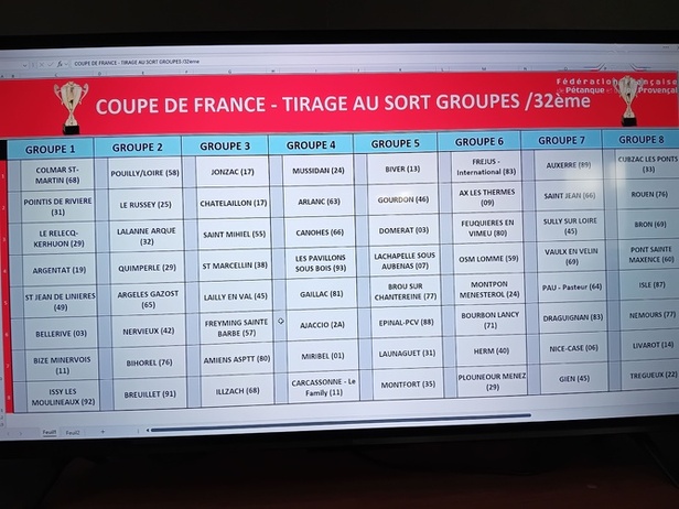 Le tirage des 8 groupes Le tirage des 8 groupes