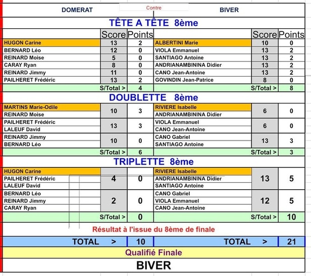 Feuille de match Feuille de match
