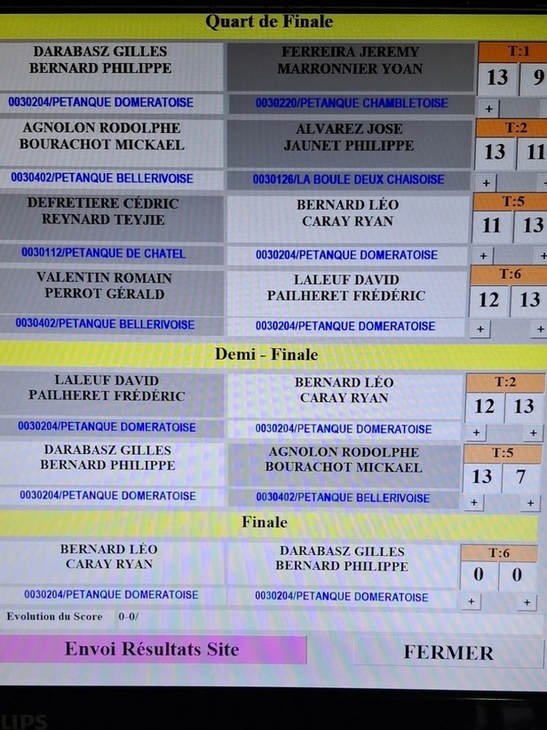Tableau des parties Tableau des parties