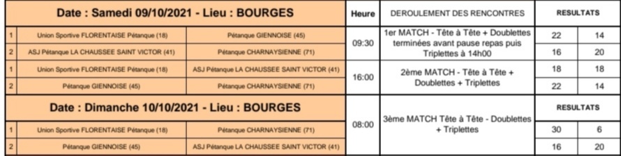 CNC2 A BOURGES CNC2 A BOURGES