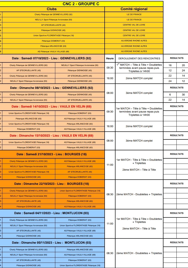 CNC 2 - GROUPE C - CNC 2 - GROUPE C -