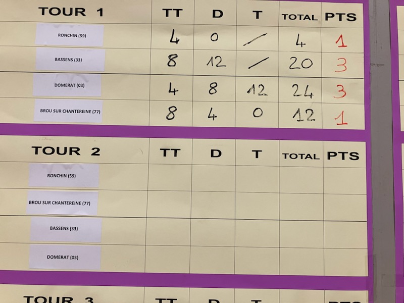 Résultat après la première rencontre Résultat après la première rencontre