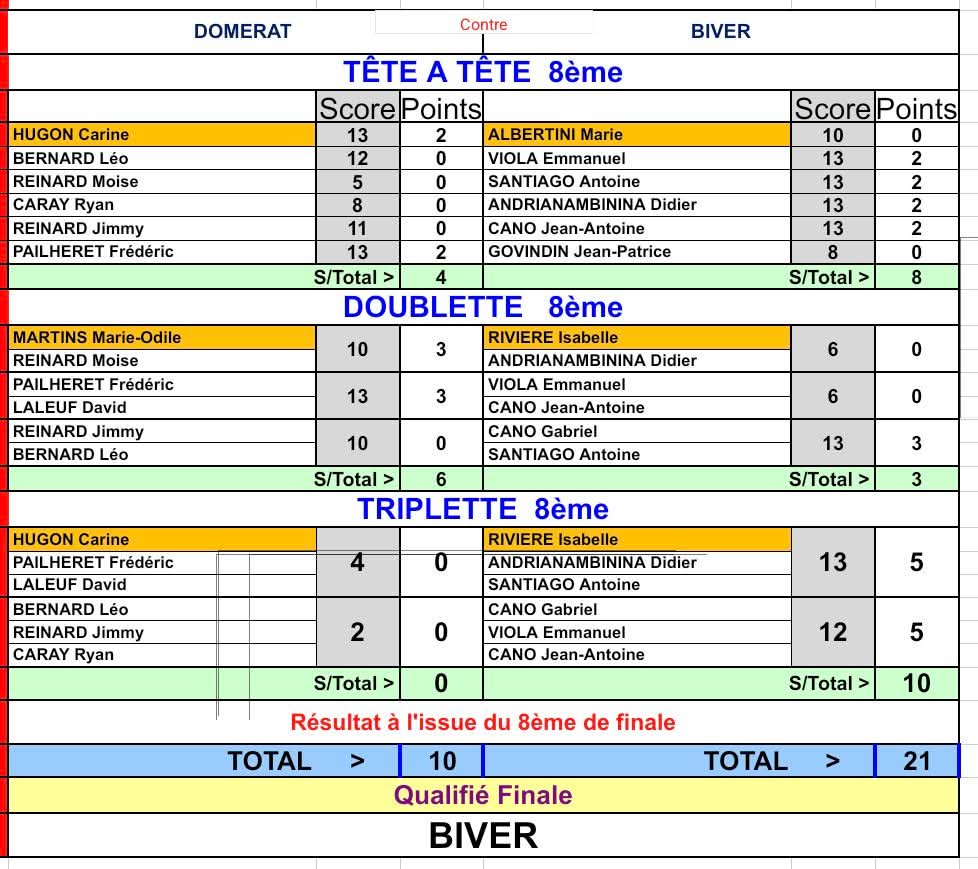 Feuille de match Feuille de match