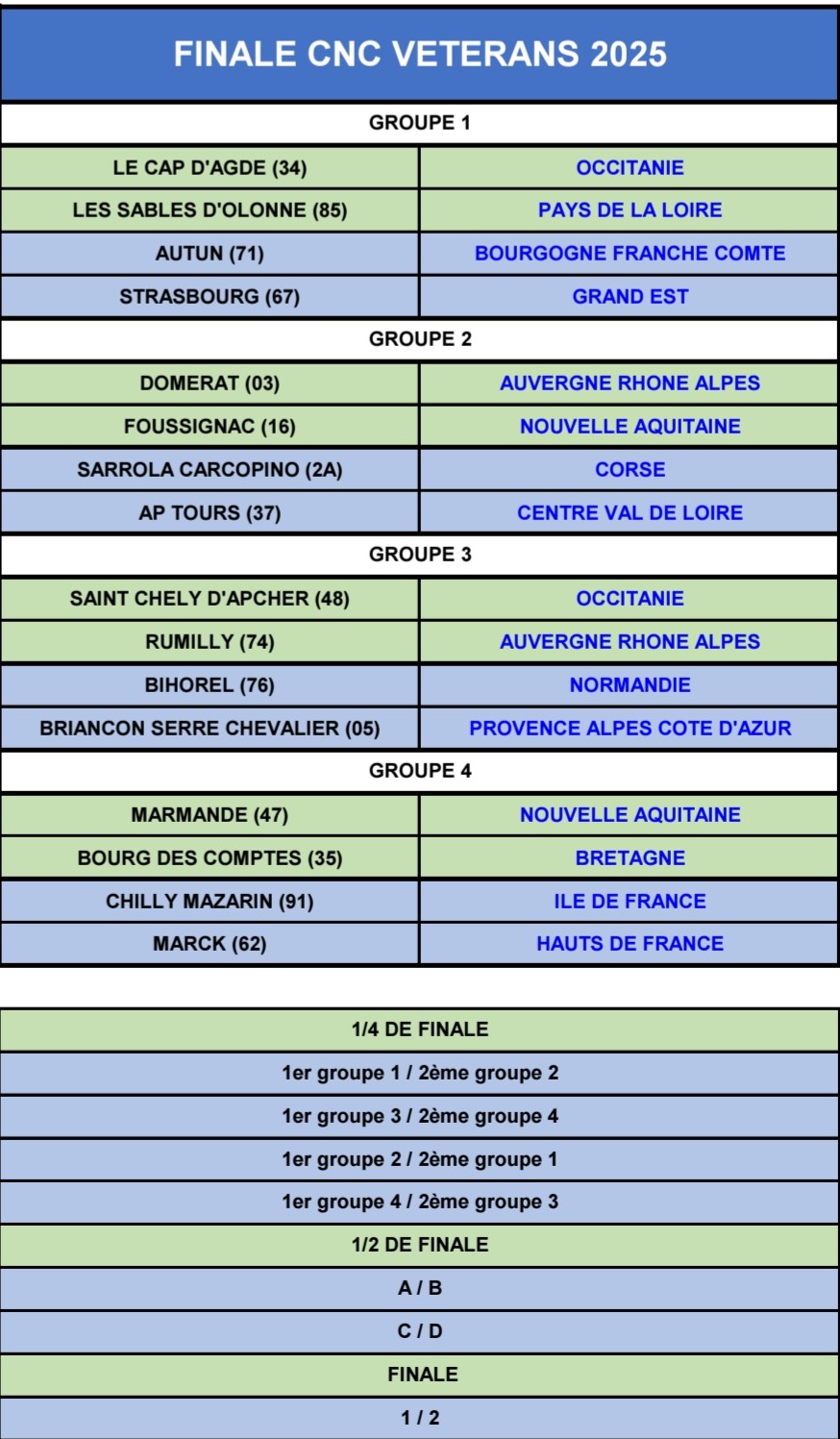 Tirage championnat de France vétérans Tirage championnat de France vétérans