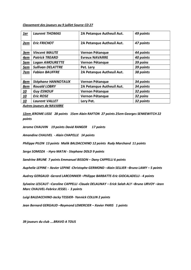 Classement des joueurs du CD 27 au 9 juillet - Source cd 27