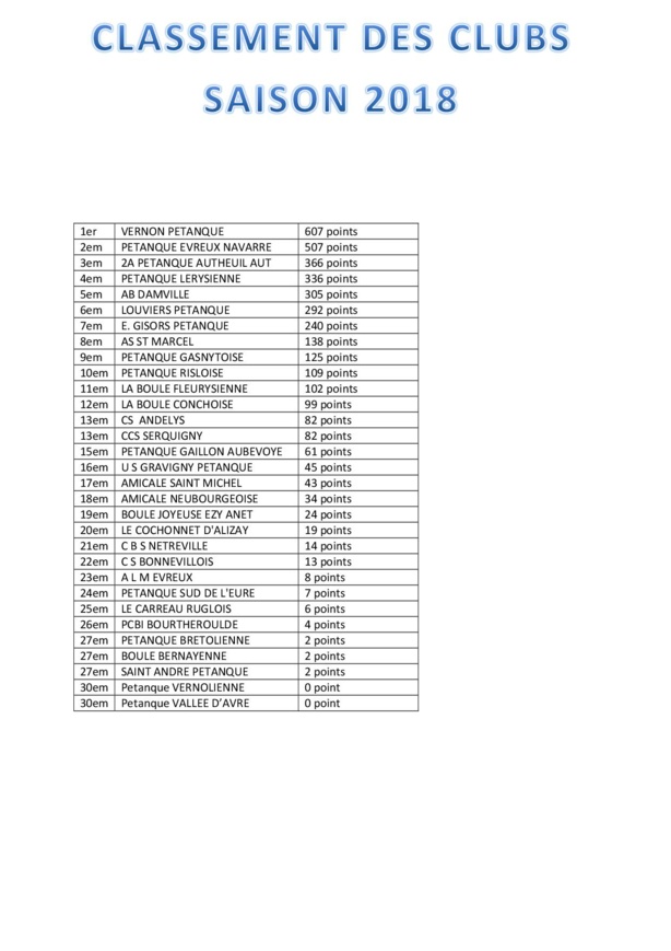 Classement des Clubs Saison 2018