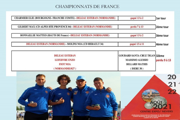CHAMPIONNAT DE FRANCE