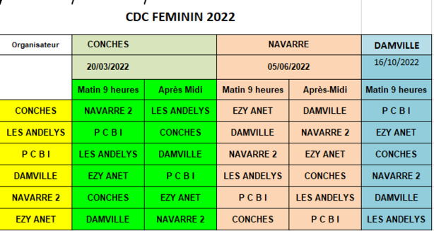 Championnat de Clubs Féminin 2022