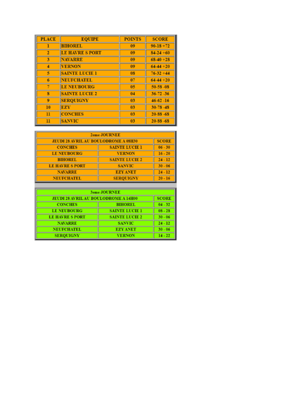 Championnat CRC vétéran