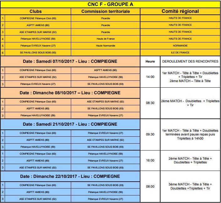 Poule du championnat de France Feminin des clubs. La poule de NAVARRE