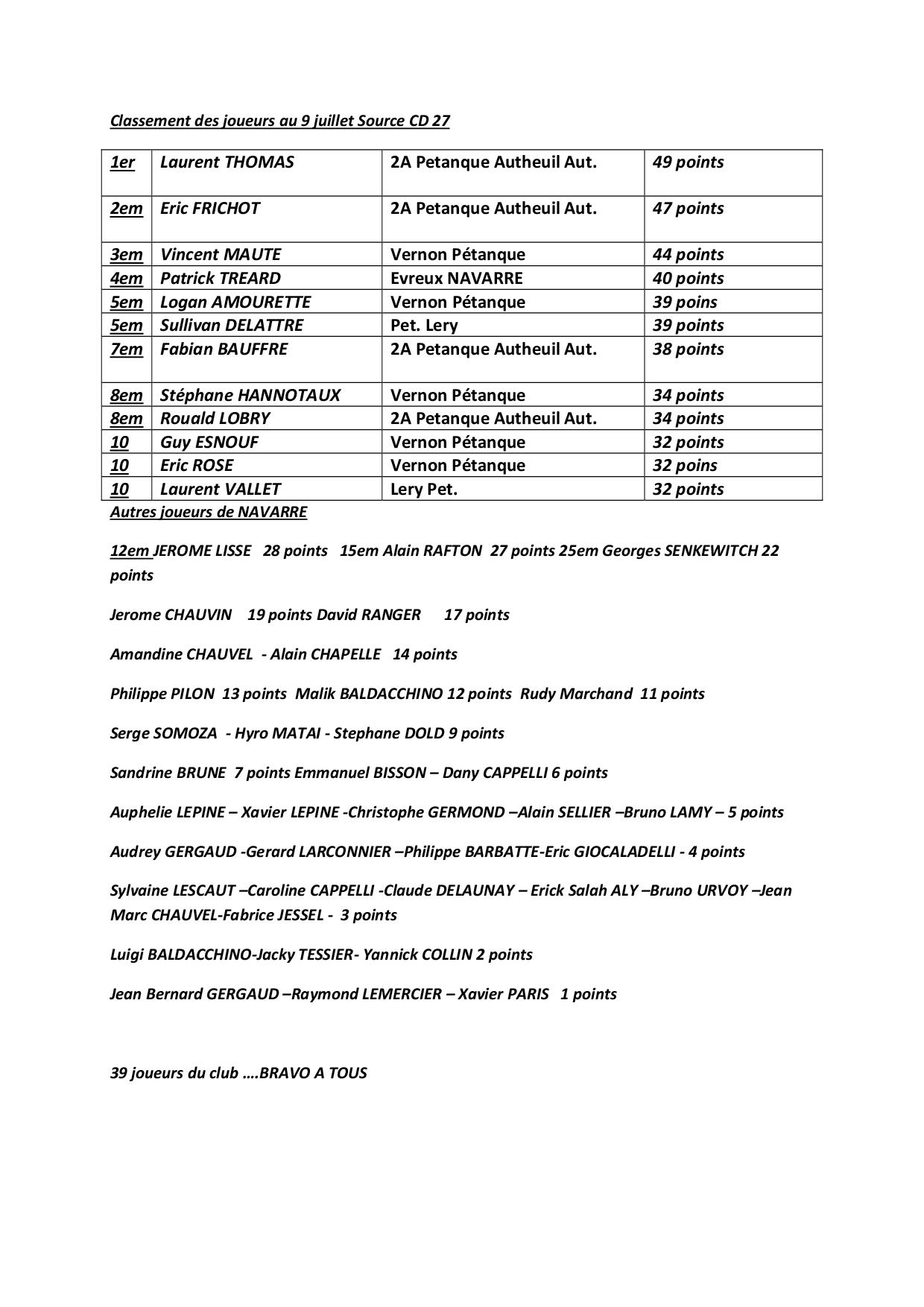 Classement des joueurs du CD 27 au 9 juillet - Source cd 27