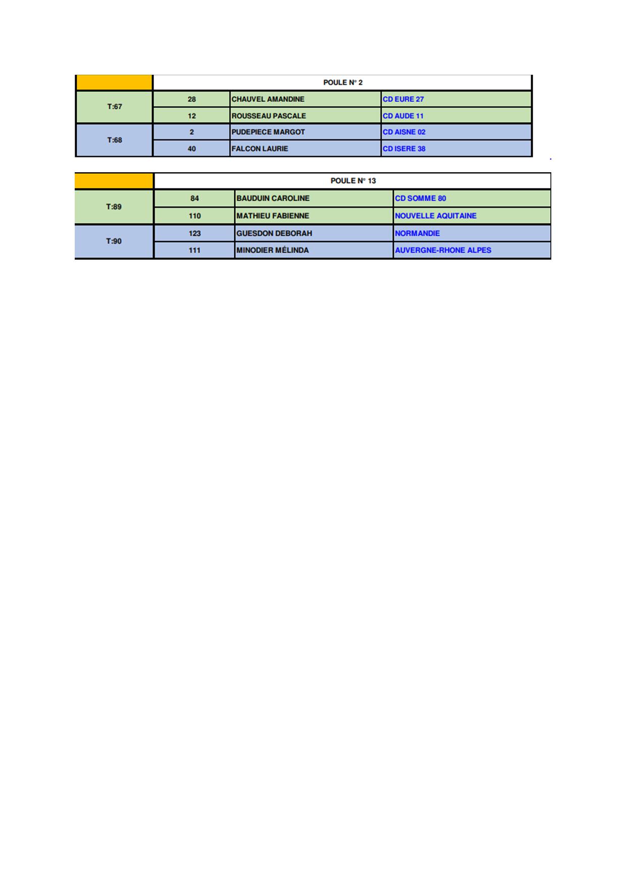 Tirage du championnat de France Doublette Féminin le 6  et  7 juillet à Rumilly (74)