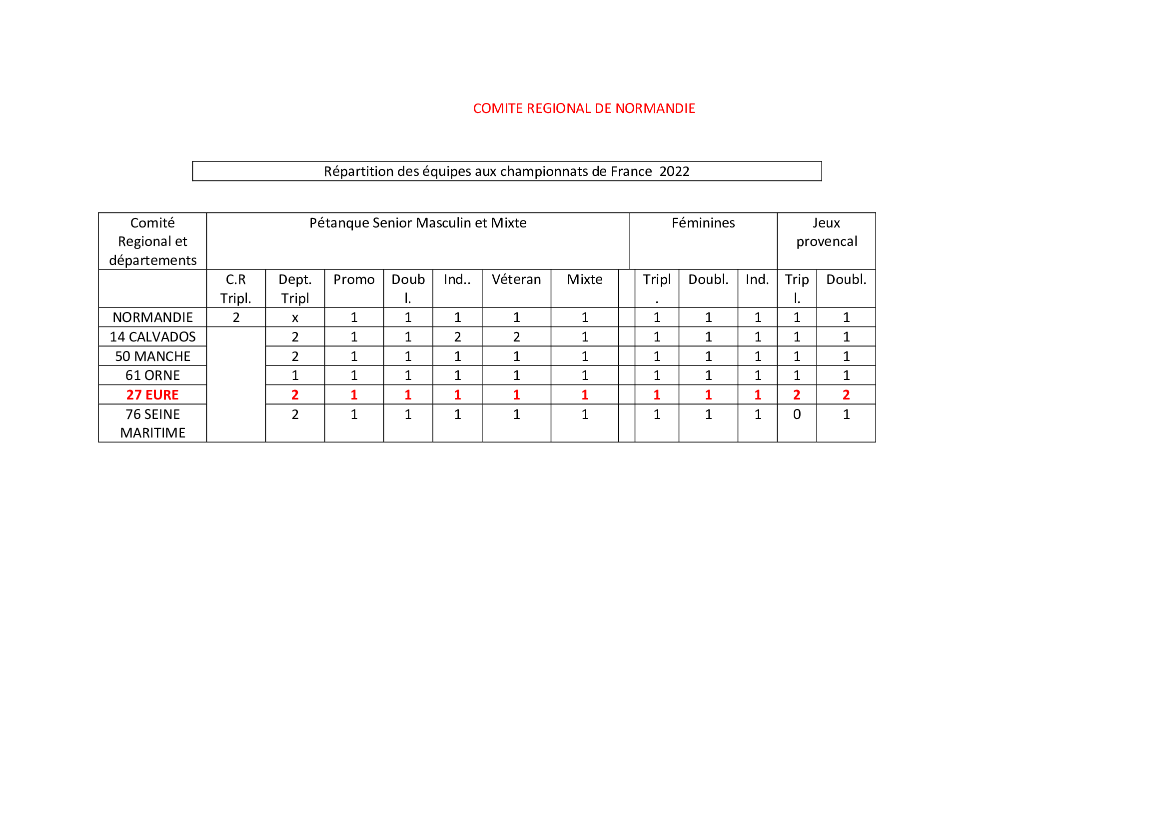 Répartition des équipes aux championnats de France 0022